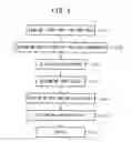 Fig. 06 - Contact definition device, contact definition program, and contact definition method