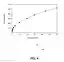 Fig. 06 - Thermally tuned filter having a pre-stressed membrane