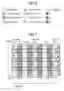 Fig. 06 - Semiconductor memory device layout comprising high impurity well tap areas for supplying well voltages to N wells and P wells