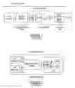 Fig. 02 - Methods, systems, and computer program products for managing admission control in a regional/access network using defined link constraints for an application