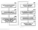 Fig. 01 - Device for aggregating, translating, and disseminating communications within a multiple device environment