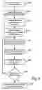 Fig. 09 - Method and apparatus for training using variable transmit signal power levels