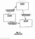 Fig. 03 - Technique to simultaneously distribute clock signals and data on integrated circuits, interposers, and circuit boards