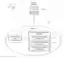 Fig. 02 - Method and system for generating a call processing control record