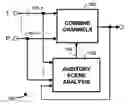 Fig. 01 - Method for combining audio signals using auditory scene analysis