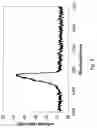 Fig. 04 - Optical fiber sensor based on retro-reflective fiber Bragg gratings
