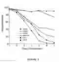 Fig. 05 - Replication-competent anti-cancer vectors