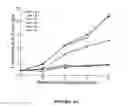 Fig. 09 - Replication-competent anti-cancer vectors