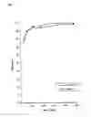 Fig. 02 - Pharmaceutical Formulations and Method for Making
