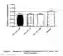 Fig. 07 - Cytokine modulators and related methods of use