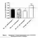 Fig. 08 - Cytokine modulators and related methods of use