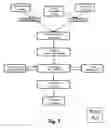 Fig. 02 - Continuous flow closed-loop rapid liquid-phase densification of a graphitizable carbon-carbon composite