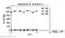 Fig. 07 - Method of making stable calibrators or controls for measuring human natriuretic peptides