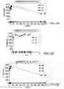 Fig. 08 - Method of making stable calibrators or controls for measuring human natriuretic peptides