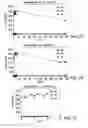 Fig. 09 - Method of making stable calibrators or controls for measuring human natriuretic peptides