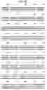 Fig. 13 - Isoforms of the human vitamin D receptor