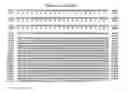 Fig. 09 - C3b/C4b complement receptor-like molecules and uses thereof