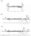 Fig. 02 - Method of improving crop yields