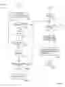 Fig. 07 - Secure remote access for an implantable medical device