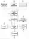 Fig. 01 - Navigation system