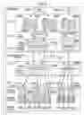 Fig. 07 - Method and apparatus for managing faults in storage system having job management function