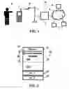 Fig. 02 - Method and system for the phased retrieval of data