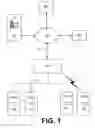 Fig. 02 - Electronic message distribution system