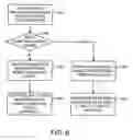 Fig. 07 - Methods and systems for forwarding electronic communications to remote users