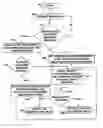Fig. 01 - Managing contained e-mail