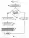 Fig. 06 - Managing contained e-mail