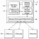 Fig. 01 - Mail system for transmitting instant message and method of the same
