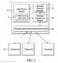 Fig. 02 - Mail system for transmitting instant message and method of the same