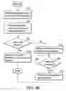 Fig. 04 - Mail system for transmitting instant message and method of the same
