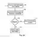 Fig. 09 - Automated solicited message detection