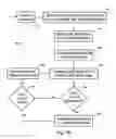 Fig. 22 - Automated solicited message detection