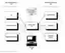 Fig. 01 - Dynamic publishing in a service oriented architecture