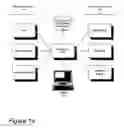 Fig. 02 - Dynamic publishing in a service oriented architecture