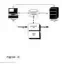 Fig. 03 - Dynamic publishing in a service oriented architecture