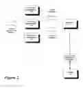 Fig. 04 - Dynamic publishing in a service oriented architecture