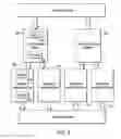 Fig. 05 - Dynamic publishing in a service oriented architecture