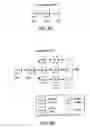 Fig. 08 - Dynamic publishing in a service oriented architecture