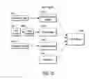 Fig. 12 - Dynamic publishing in a service oriented architecture