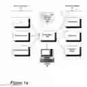 Fig. 02 - Programmable service oriented architecture