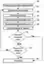 Fig. 01 - Method for dynamically ordering instant messaging lists