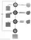 Fig. 02 - Reverse IP method and system