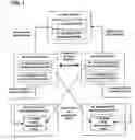 Fig. 02 - Method and system for managing programs for web service system