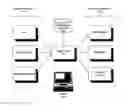 Fig. 01 - Batch updating for a service oriented architecture