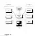 Fig. 02 - Batch updating for a service oriented architecture