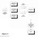 Fig. 04 - Batch updating for a service oriented architecture