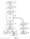Fig. 06 - Batch updating for a service oriented architecture